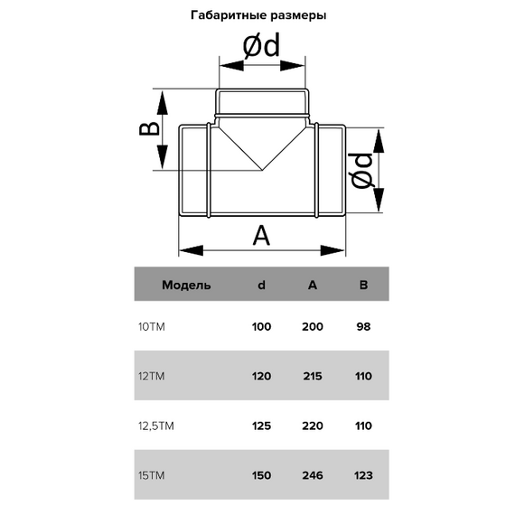 Тройник стальной покрытый эмалью д.120 Эра, изображение [1] фото