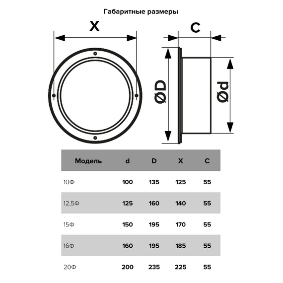 Фланец пластмассовый d.125 Эра, изображение [1] фото