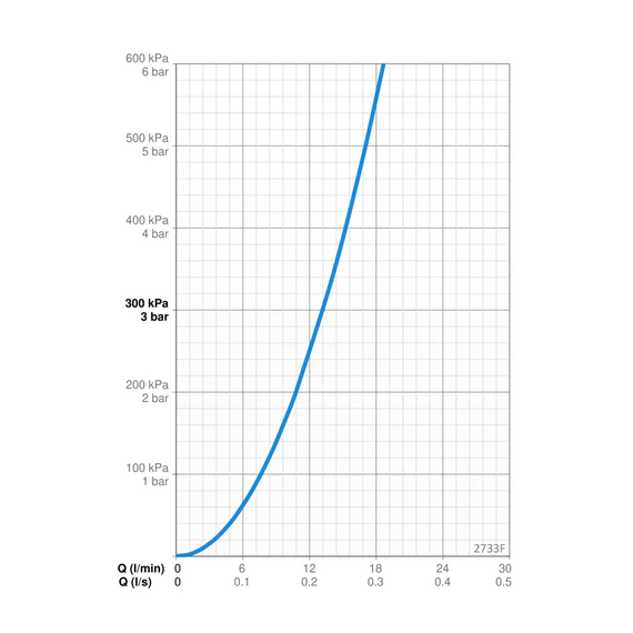 Baterie pentru bucătărie Oras Optima (aerator), 3 image