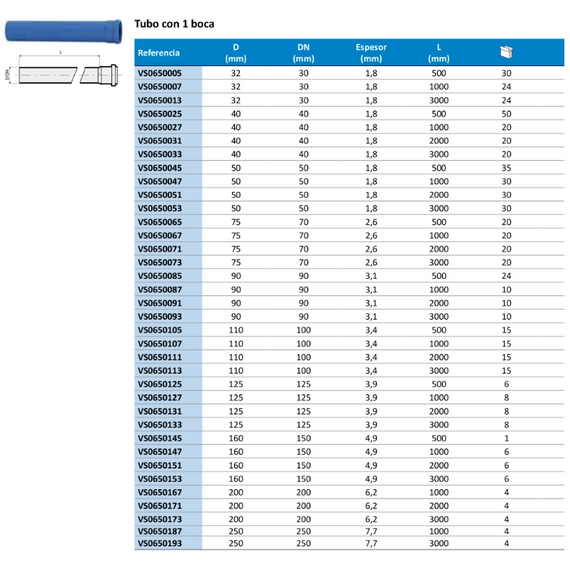 Tub Tri-Plus d.160 0,5m Valsir, 4 image