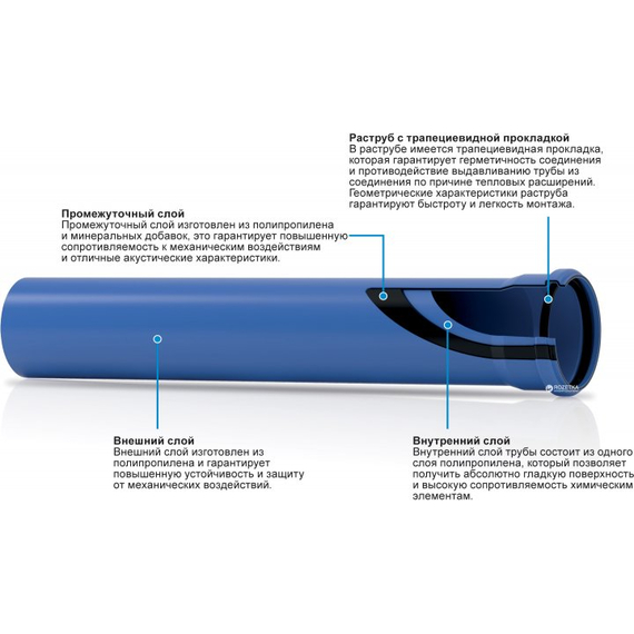 Tub Tri-Plus d.160 2m Valsir, 2 image