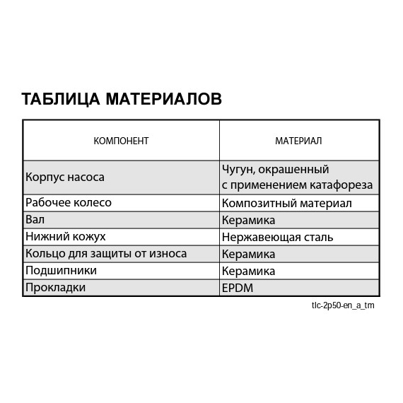 Pompa de circulație TLC 25/7-180mm Lowara, 3 image