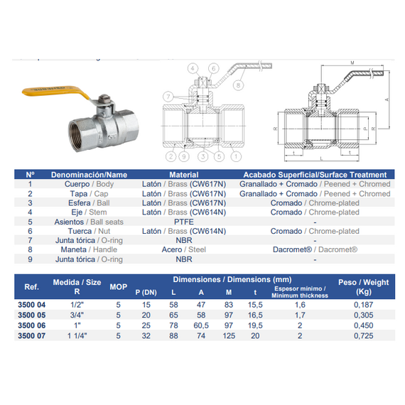 Шаровый кран для газа ручка 3/4" FF (хром)  Genebre, изображение [1] фото