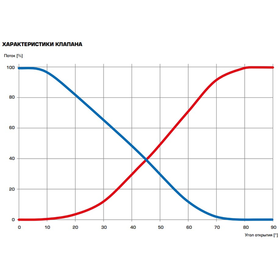 3F65 Смесительный клапан DN65, Kvs=90 ESBE, изображение [1] фото