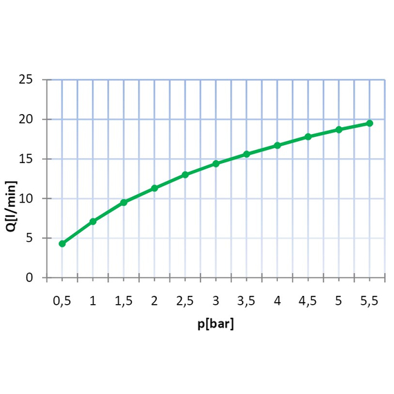 Смеситель для биде Genebre K8, изображение [1] фото