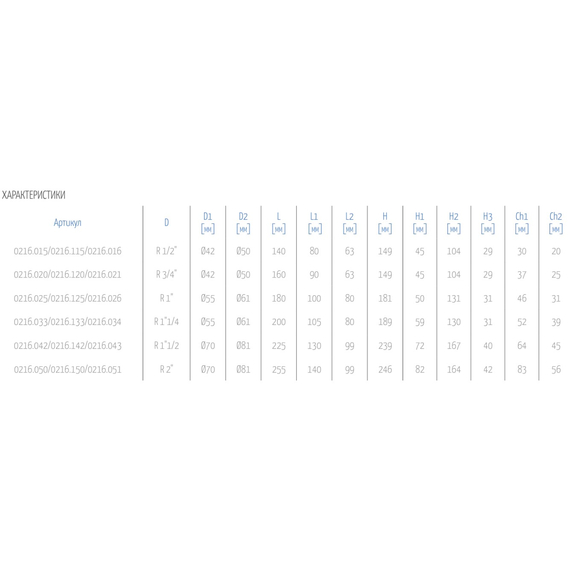 Редуктор давления мембранного типа TWIST (шкала 1-6 Бар) PN25 3/4" OR, изображение [1] фото
