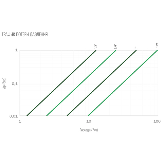Robinet sferic cu fluture 1/2'' FF OR, 2 image