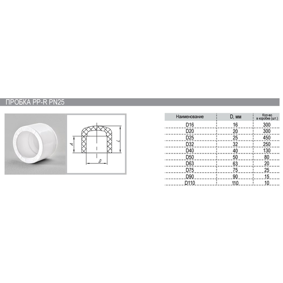 Заглушка 20 F PN25 (пробка) РВК(300), 3 image