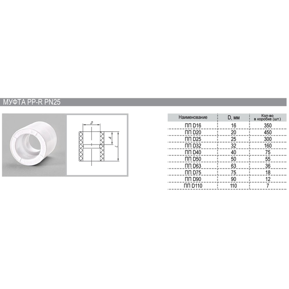 Муфта 40 PN25 PP-R РВК(75), изображение [1] фото