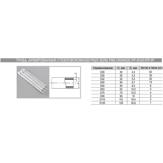 PN25 AL Труба PP-R 32х5.4 SDR6 (алюминий) PROFI РВК, 2 image