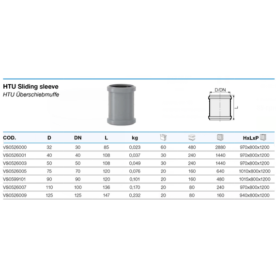 Муфта ремонтная д. 110  HTU Valsir, изображение [1] фото