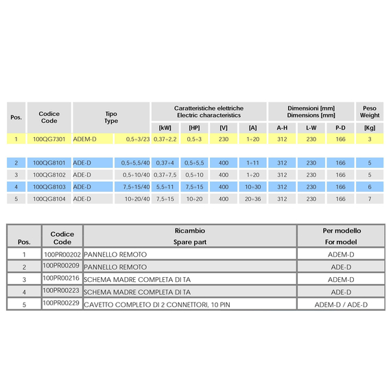 ADE-D 10/40 (0.37-7.5kW, 0.5-10HP, 400V) под датчики уровня, с экраном FL, изображение [1] фото