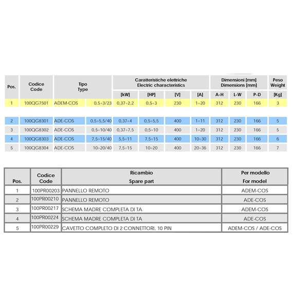 ADEM-COS 0.5-3/23 (0.37-2.2 kW, 0.5-3HP, 230V) (Evolution)FL, изображение [1] фото