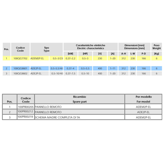 ADE2P-EL 0.5-10/40 (0.37-7.5kW, 0.5-10HP, 400V) для 2-х двигателей FL, изображение [1] фото