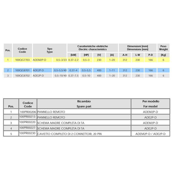 ADEM2P-D 0.5-3/23 (0.37-2.2kW, 0.5-3HP, 230V) для 2-х двигателей FL, изображение [1] фото