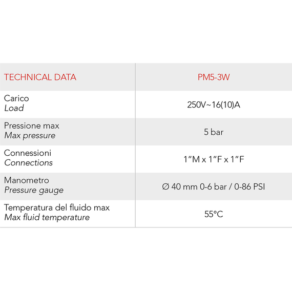 Реле давления PM/5 (1-5 бар) 1/4 F (220V) с шкалой и вращающейся гайкой Italtecnica, изображение [1] фото
