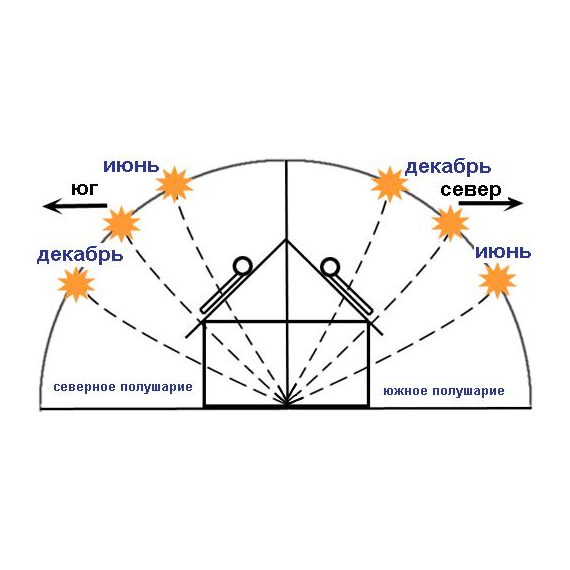Солнечный коллектор с тепловыми трубками 240-280 л SolarHeat, изображение [1] фото