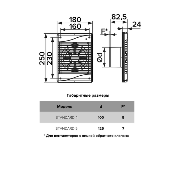 Standard 4S Ventilator d.100 cu sita, 4 image