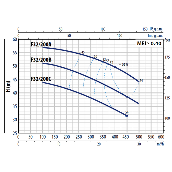 Pompa centrifugă standard "EN 733" Pedrollo F32/200A, 7,5 kW, 6 image