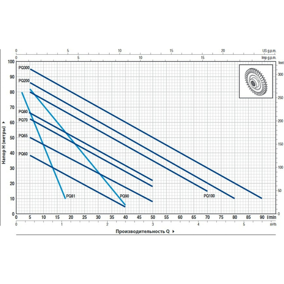 Pompă vârtej Pedrollo PQm65 0,55 kW, 2 image