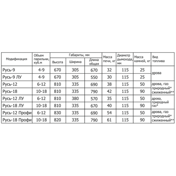Sobă pentru saună TEPLODAR RUS-18 LU 18 kW, 5 image