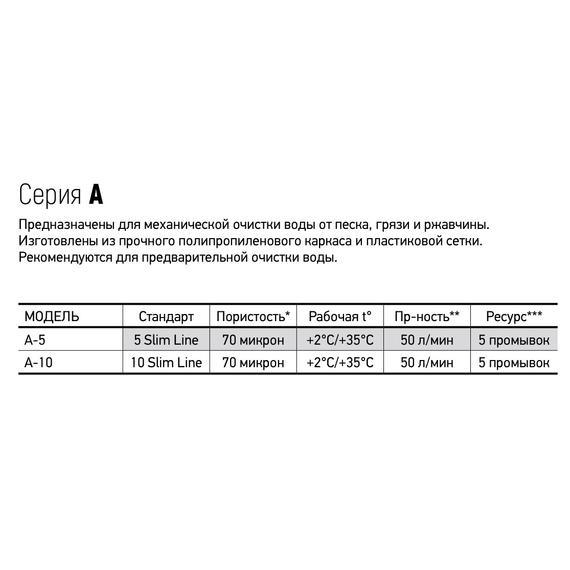 Cartuș pentru filtrare mecanică a apei 10'' (plasă plastic) Aquabright, 2 image