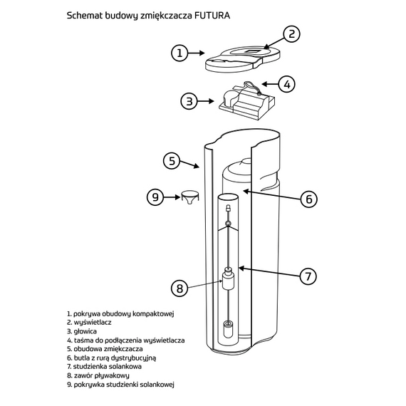 Умягчитель WS-25-C-85SE FUTURA 1,6 m3/h USTM, изображение [1] фото