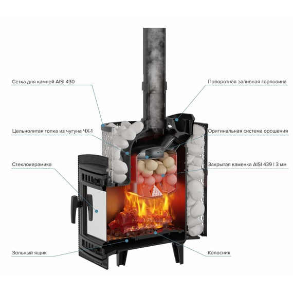 Печь банная чугунная "Атмосфера М" сетка 14kW Прометалл, 4 image