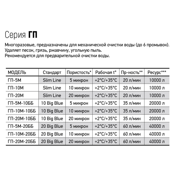 Cartuș ondulat de polipropilenă Big Blue 20 '', 20 mcr Aquabright, 2 image