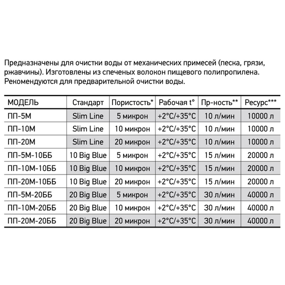 Cartuș de polipropilenă 10 '', 20 mcr pentru purificarea apei, Aquabright, 2 image