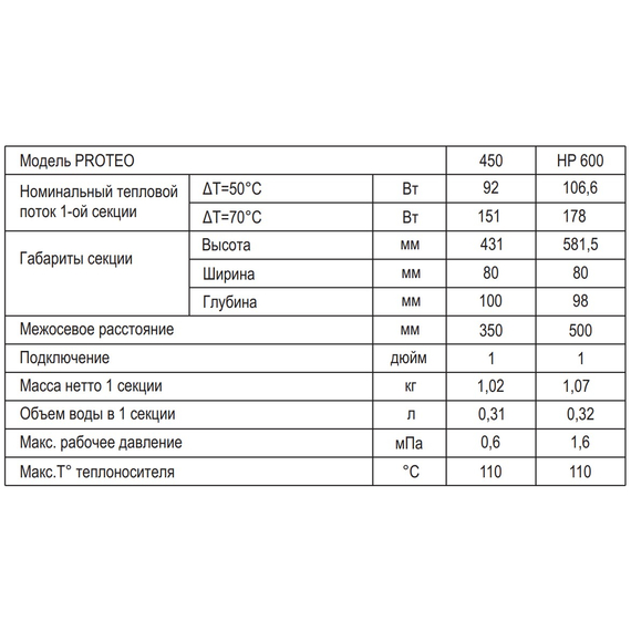 Radiator de aluminiu Ferroli PROTEO 600 500/100, 3 image