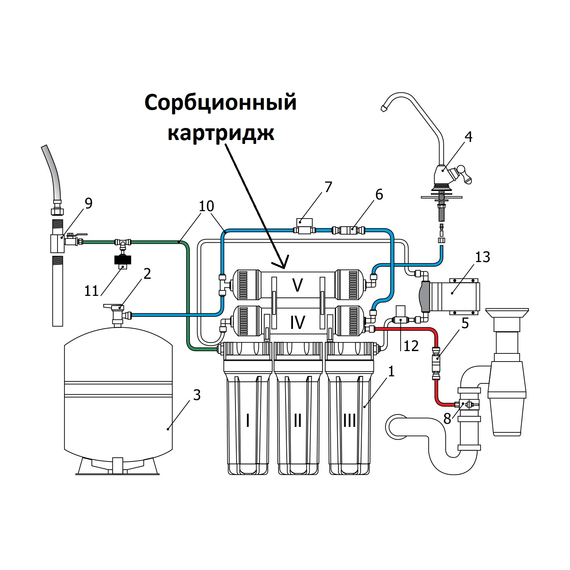 Cartuș de filtrare liniar de cărbune cu nanoparticule de argint quick-in 10'' x2'' USTM, 4 image