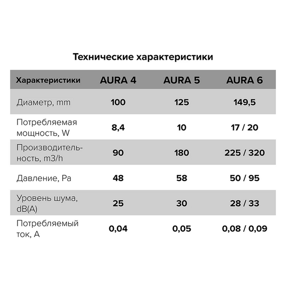 Ventilator de extracție axial cu clapetă antiretur DICITI AURA 4C D100 Alb, 6 image