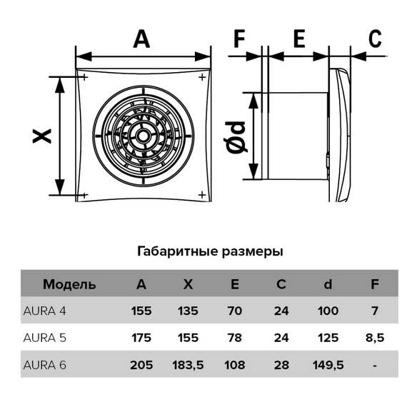 Осевой вытяжной вентилятор с клапаном, датчиком и таймером DICITI AURA 4C MRH D100 White, изображение [1] фото