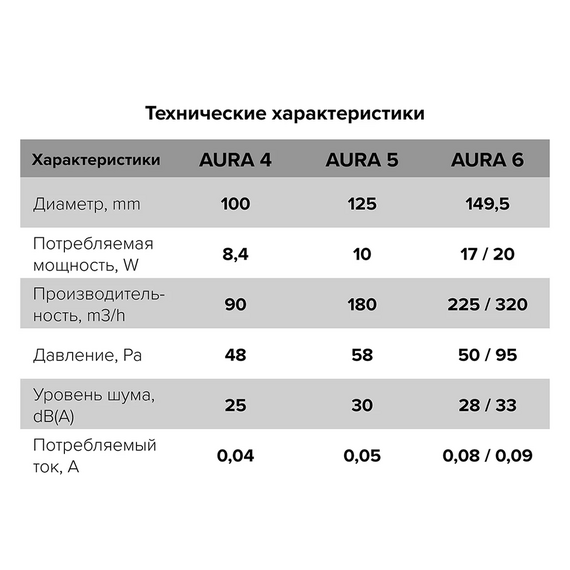 Осевой вытяжной вентилятор с клапаном, датчиком и таймером DICITI AURA 4C MRH D100 White, изображение [1] фото