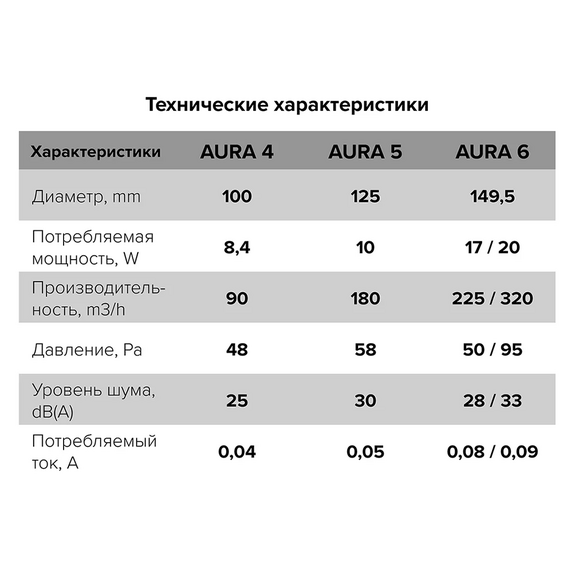 Ventilator de evacuare axial DICITI AURA 5C D125 Alb, 5 image