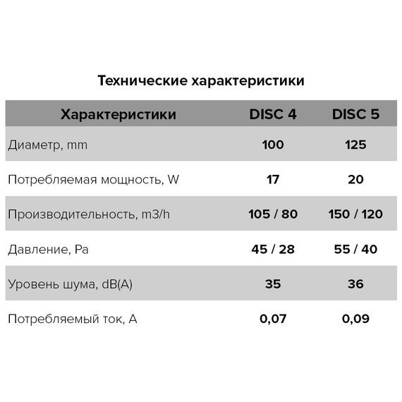 Осевой вытяжной вентилятор Era Disc 4 D100 White, изображение [1] фото