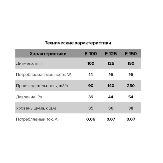 Ventilator axial de evacuare cu grilaj Era E 125 S D125 Alb, 8 image