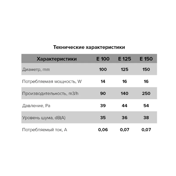 Ventilator axial de extracție cu comutator Era E 125-02 D125 alb, 7 image