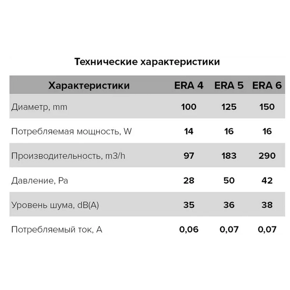 Осевой вытяжной вентилятор с обратным клапаном и шнурком ERA 5C-02 D125 White, изображение [1] фото