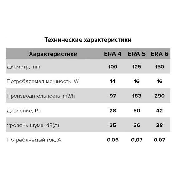 Ventilator de extracție axial cu plasă și șnur ERA 5S-02 D125 Alb, 5 image