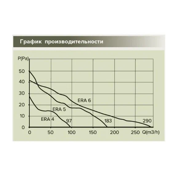 Ventilator de extracție axial cu plasă și șnur ERA 6S-02 D150 Alb, 5 image