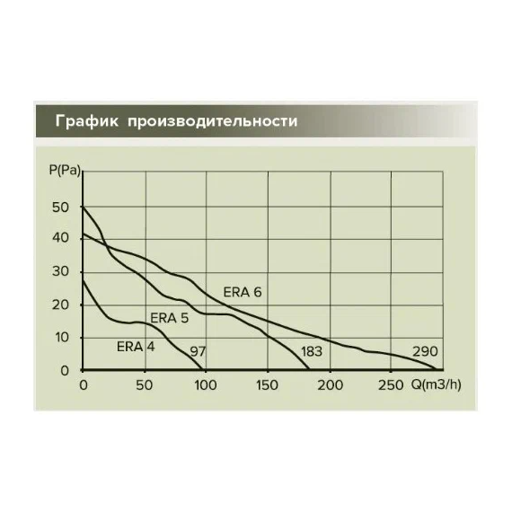 Осевой вытяжной вентилятор с сеткой и датчиком влажности ERA 6S HT D150 White, изображение [1] фото