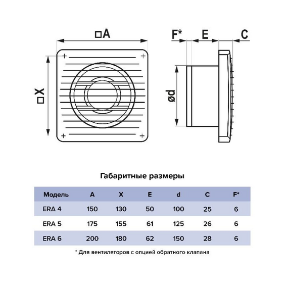 ERA 5C HT-Ventilator cu supapa,sensor de umiditate d. 125 Era, 7 image