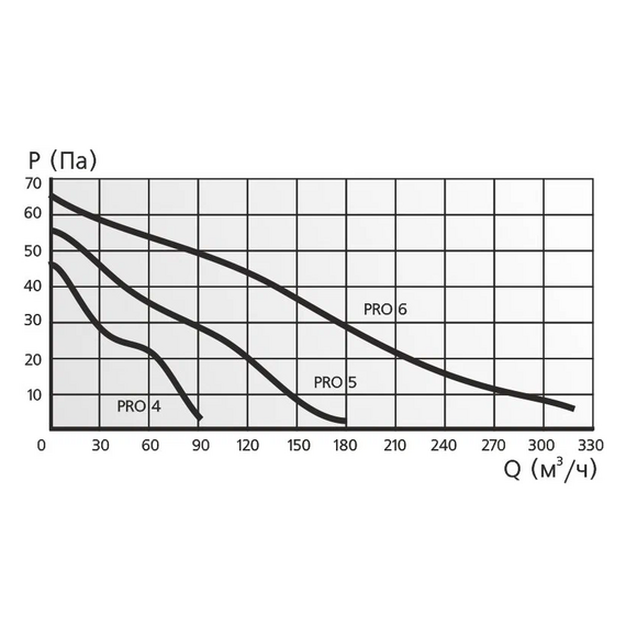 Ventilator axial de canal DICITI PRO 5 D125, 6 image