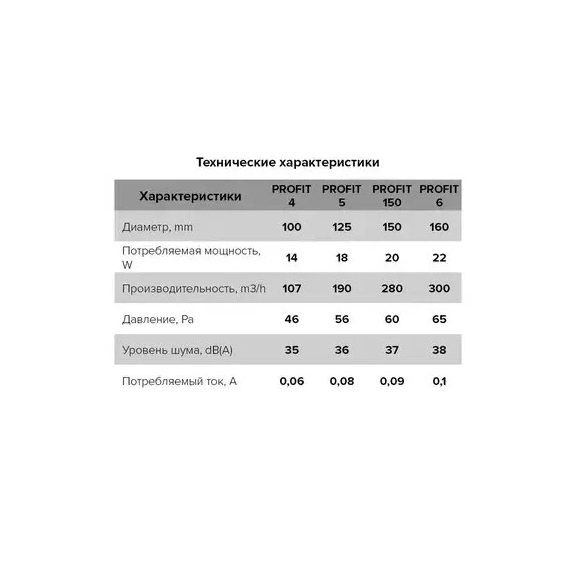 Осевой канальный вентилятор Era PROFIT 4BB D100, изображение [1] фото