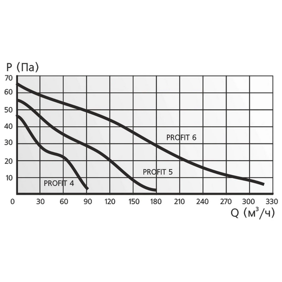 Осевой канальный вентилятор Era PROFIT 5 D125, изображение [1] фото
