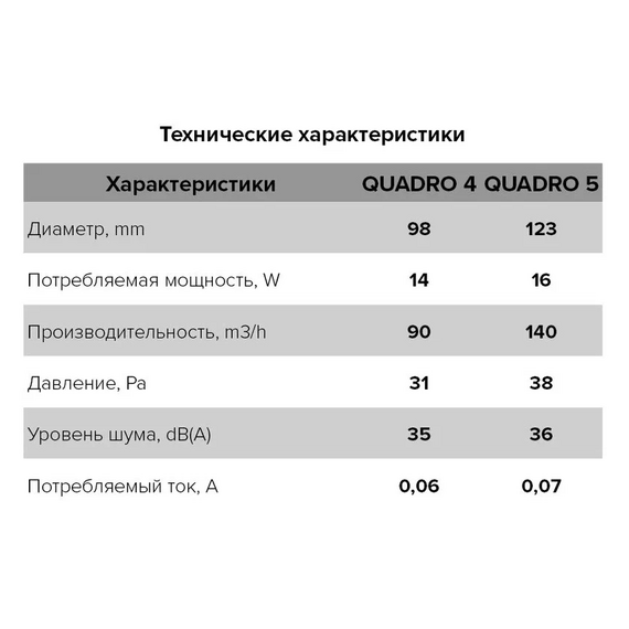Ventilator de evacuare axial cu clapetă de sens și întrerupător ERA Quadro 4C-02 D100 Alb, 7 image