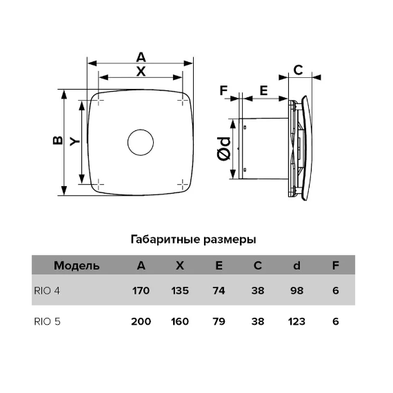 Осевой вытяжной вентилятор с обратным клапаном DICITI RIO 5C D125 White, изображение [1] фото