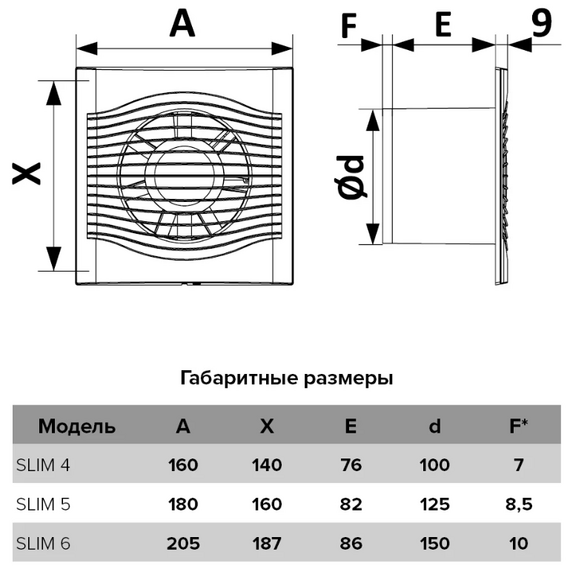 Ventilator de extracție axial cu senzor, clapetă și șnur DICITI SLIM 4C MRH-02 Alb, 5 image